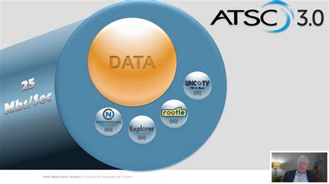 Atsc Datacasting Paves Way For Flexibility Of Atsc 30 In Distance
