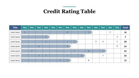 Credit Ratings Chart