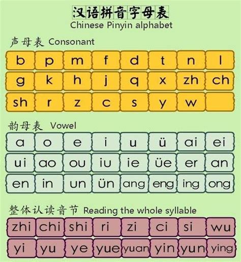 Mandarin Chinese Mandarin Chinese Lesson 1 Introduction