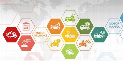 Zurich offering for motor insurance is innovative and value for money. General Insurance and Takaful | Knowledge Hub | Zurich ...