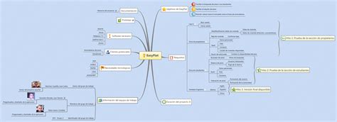 Xmind Share Xmind Mind Mapping Software