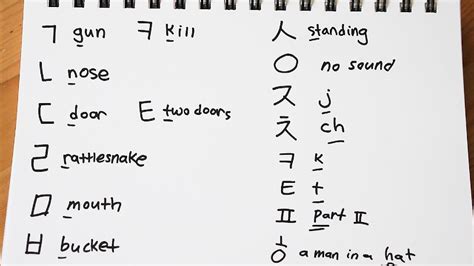 Learn Hangul 한글 Korean Alphabet In 30 Minutes Learn Hangul Korean