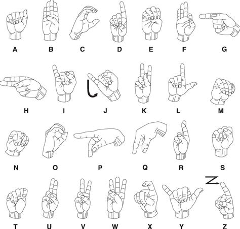 How Did Sign Language Originate Pitara Kids Network