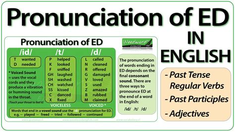 Ed Pronunciation Mrs Cantegrits English Class Pronunciation