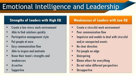 How To Improve Emotional Intelligence And Eq In The Workplace Emotional