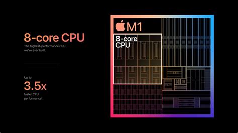 Apple Introduces Revolutionary New Macs With M1 Chip Architosh