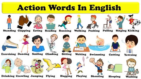 Action Words Educational Wall Chart For Kids Both Side Hard Laminated