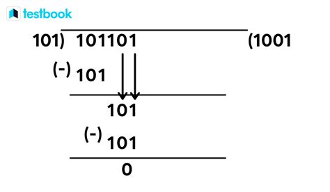 Binary Operations Definition And Types With Solved Examples