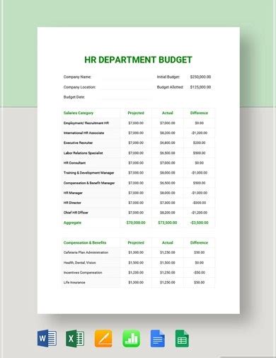 19 Department Budget Templates Pdf Word Pages Excel Numbers