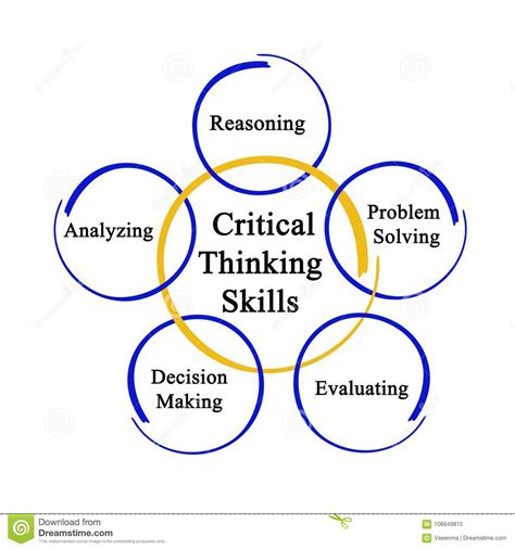 To think critically, one must be aware of all that is happening. Critical Thinking Skills stock image. Image of important ...