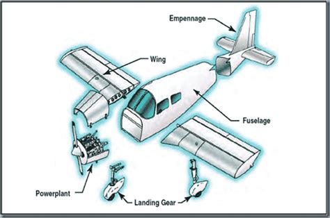 Avitech Reader What Is The Airframe