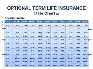 Desirable weight table for women. life-insurance-rate-chart-by-age | life insurance | Pinterest | Life insurance rates, Life and ...
