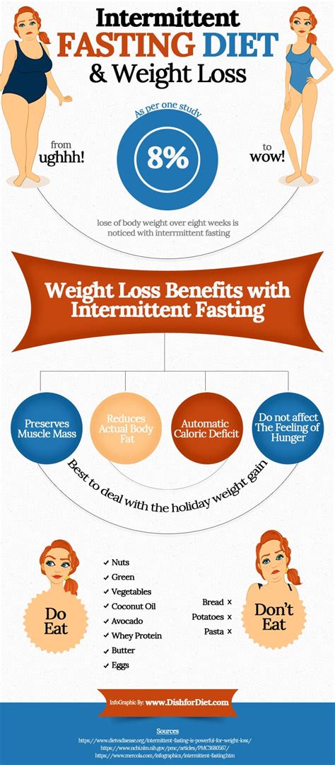 50 Intermittent Fasting Best Hours For Weight Loss Images How To Lose Weight Fast