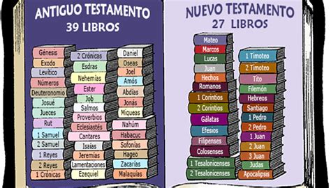 La Santidad Como Tarea Divisiones Y Partes De La Biblia Reverasite