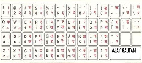 Hindi Kruti Dev Font Keyboard Chart Hoguide