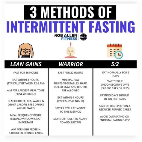Pin By Steph Zep On Good Intermittent Fasting 16 Hour Fast Bootcamp