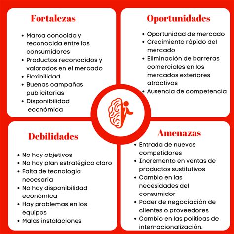 Cómo aplicar el análisis FODA en tu empresa