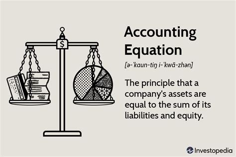 What Is The Accounting Equation And How Do You Calculate It