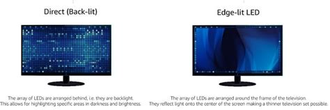 While watching tv, in case there is a black region in the. Buying a TV: LED, QLED, Edge Lit,HDMI, Smart TV,Resolution ...