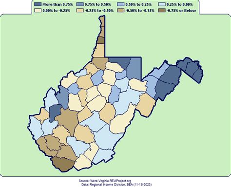 West Virginia Population Growth By Decade