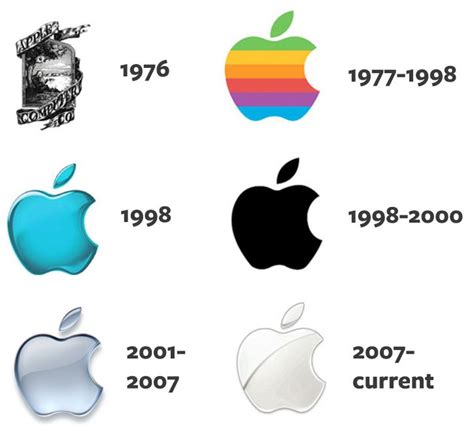 Apple Logo History Logo Evolution Corporate Logo Phone Logo Design