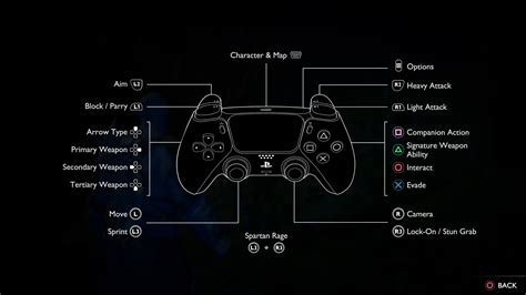 Ps4 Controller Button Layout