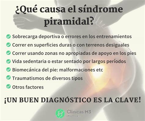 Síndrome piramidal tratamiento y síntomas Clínicas H3