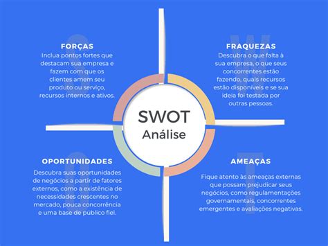 An Lise Swot Conhe A As Etapas Para Aplicar Em Pequenas Empresas