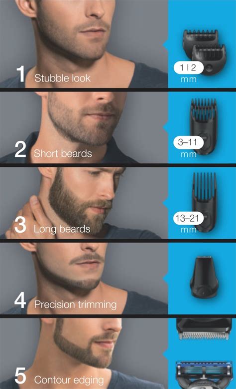 Number 1 Haircut Length Haircut Numbers Hair Clipper Sizes All You