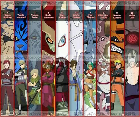 Todos Los Jinchuriki Naruto Amino