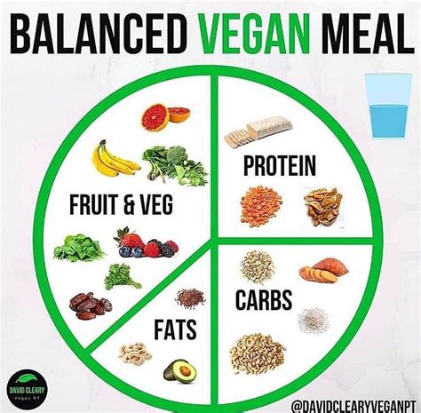 Vegan Community Join Us On Instagram “balanced Vegan Meals 🌱 ️ Credit To Davidclearyveganpt ️