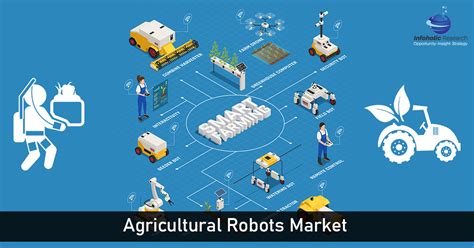 Agricultural Robots Market Global Forecast Upto 2026