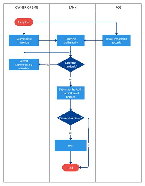 How To Create A Flowchart In Word Unugtp News