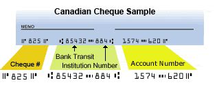 Account number, transit number, branch number, cheque number. Sample Void Cheque