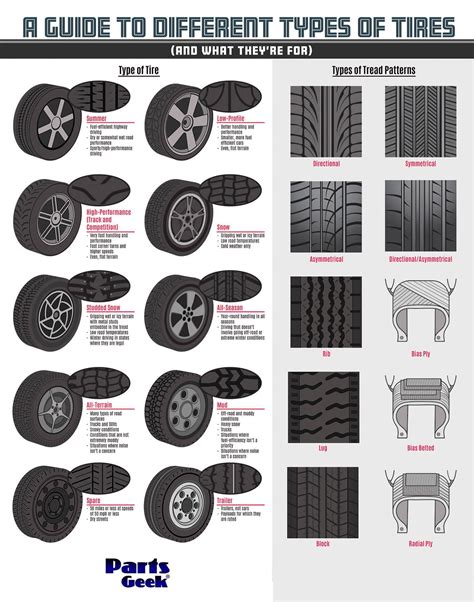 A Guide To Different Types Of Tires For Your Truck Or Suv Rcoolguides