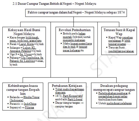 Kedudukan strategik mendorong penguasaan british. Pusat Nota Sejarah: Tingkatan 2 Bab 2 - Kekayaan Hasil ...