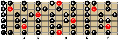 C Major Scale For Guitar Guitar Scales Major Scale Guitar Fretboard