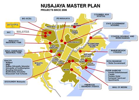 Malaysian government and seremban state government. Iskandar Malaysia : Nusajaya Master Plan