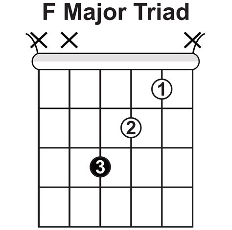 How To Master The F Chord On Guitar Guitareo Riff