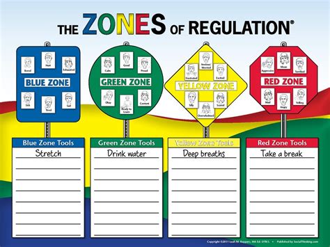 Free Printable Inside Out Zones Of Regulation
