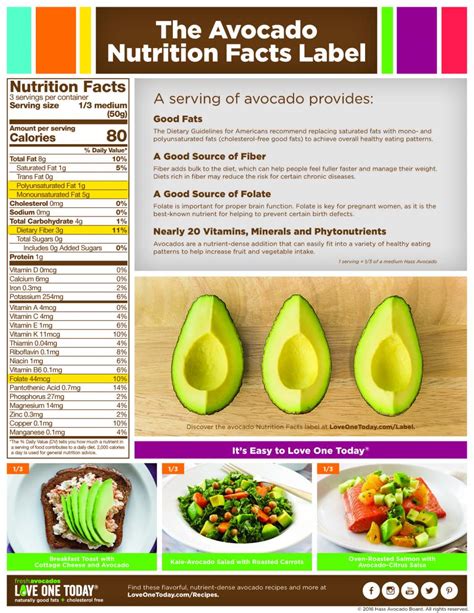 Avocado Nutrition Facts Label Gmp Fitness