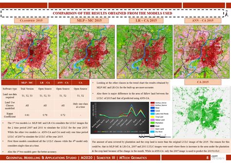 Land Use Land Cover Change Modelling And Its Application Cept Portfolio