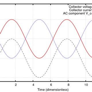 This itself has a small amount of value, and historically, this has reflected a slight premium vs. (PDF) Amplifier Alphabet Soup: Part I, Class A,AB, B and C