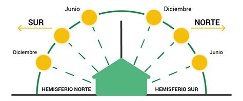 Orientación Placas Solares Blog Autosolar