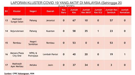 Buli siber di malaysia khususnya dalam kalangan pelajar di sekolah menengah serta. Statistik Kes Buli Di Malaysia 2020