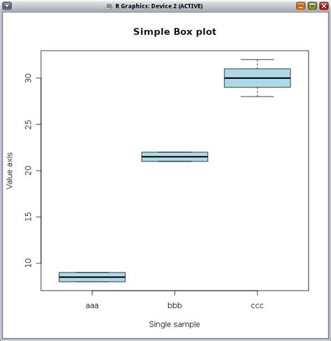 How To Make Boxplots With Text As Points In R Using Ggplot Data Viz Images