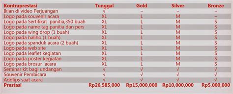 Berikut contoh proposal kegiatan pentas seni, kampus, kegiatan desa, kegiatan sekolah, malam gelar seni, hingga dalam bentuk pdf. sasciegu • Blog Archive • Contoh proposal event organizer musik pdf