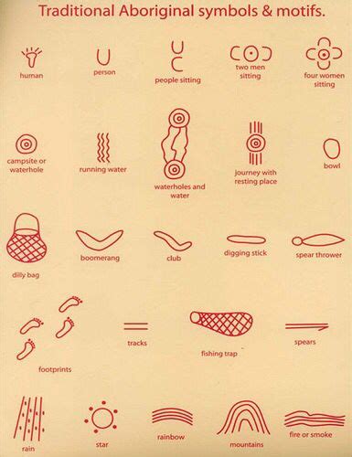 Aboriginal Symbols Aboriginal Art Symbols Aboriginal Education