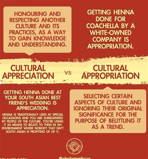 Culture Appreciation Vs Cultural Appropriation Neads Staff Dei Resources