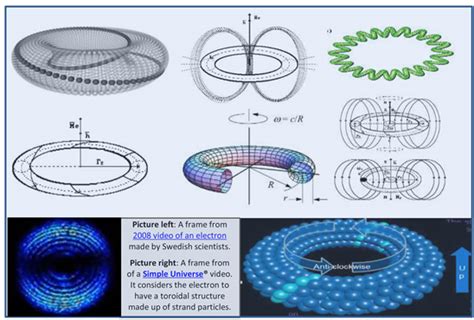 The Spin Torus Energy Model And Electricity